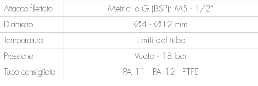 Attacco filettato,Metrici o G (BSP): M5 1/2”,Diametro, 4 12 mm,Temperatura,Limiti del tubo,Pressione,Vuoto 18 bar ,T...