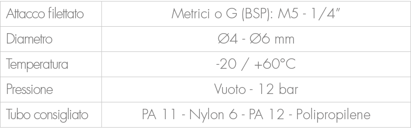 Attacco filettato,Metrici o G (BSP): M5 1/4”,Diametro, 4 6 mm,Temperatura, 20 / +60°C ,Pressione,Vuoto 12 bar ,Tubo ...
