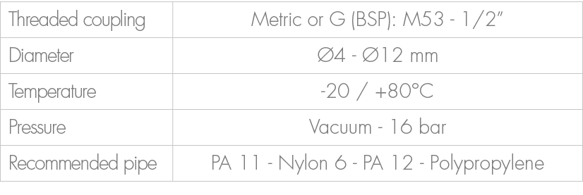 Threaded coupling,Metric or G (BSP): M53 1/2”,Diameter, 4 12 mm,Temperature, 20 / +80°C ,Pressure,Vacuum 16 bar ,Rec...